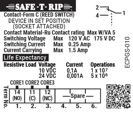 SAFE-T-RIP HD STR-SSB-2-BK Belt Tear Detector